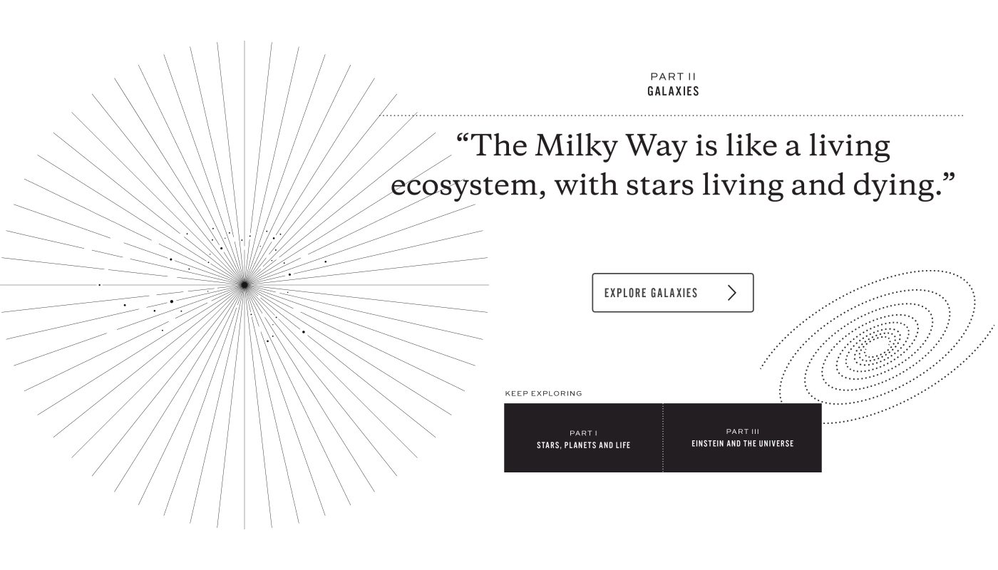 line drawings of the Milky Way with text that says the Milky Way is like a living ecosystem, with stars living and dying