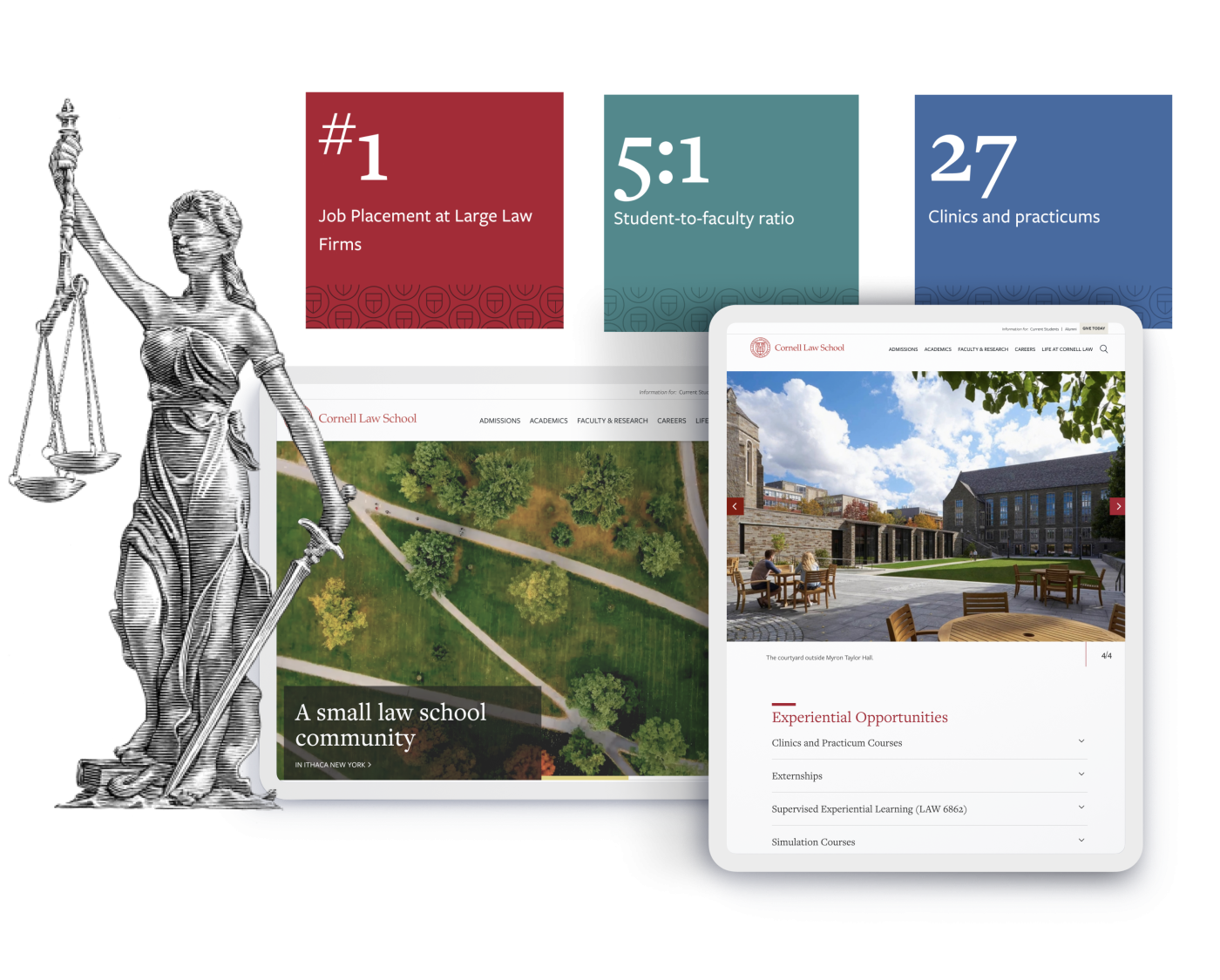 lady justice with the desktop and tablet views of Cornell Law's homepage and statistic blocks for #1 job placement at large law firms, 5:1 student-to-faculty ratio, and 27 clinics and practicums