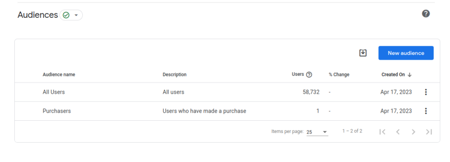 New audience button in Google analytics 4