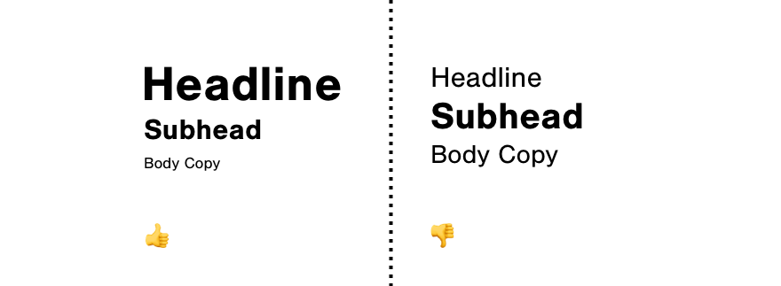 an example of good text hierarchy on the left with the headline bigger than the subhead which is bigger than the body copy and bad hierarchy on the right with the headline and body the same size and the subhead as larger than them