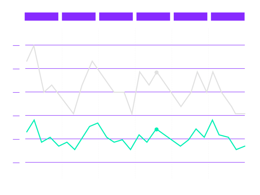 representative graph of data