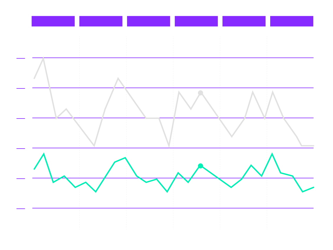 representative graph of data