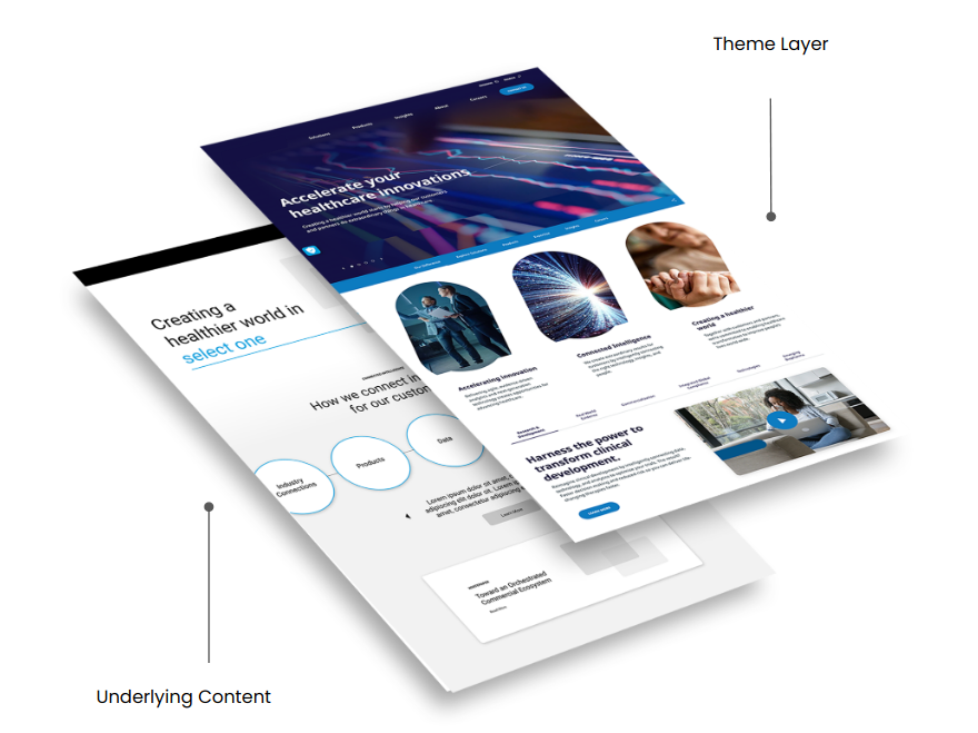 Graphic representing a website theme layered on top of the underlying CMS