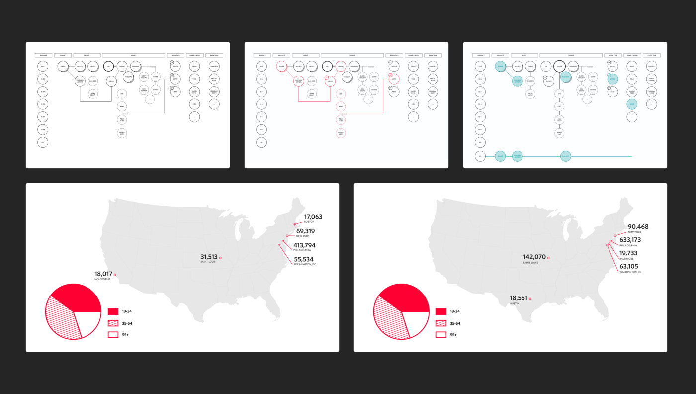 Visual research diagrams with data maps and user flow charts on a dark background.