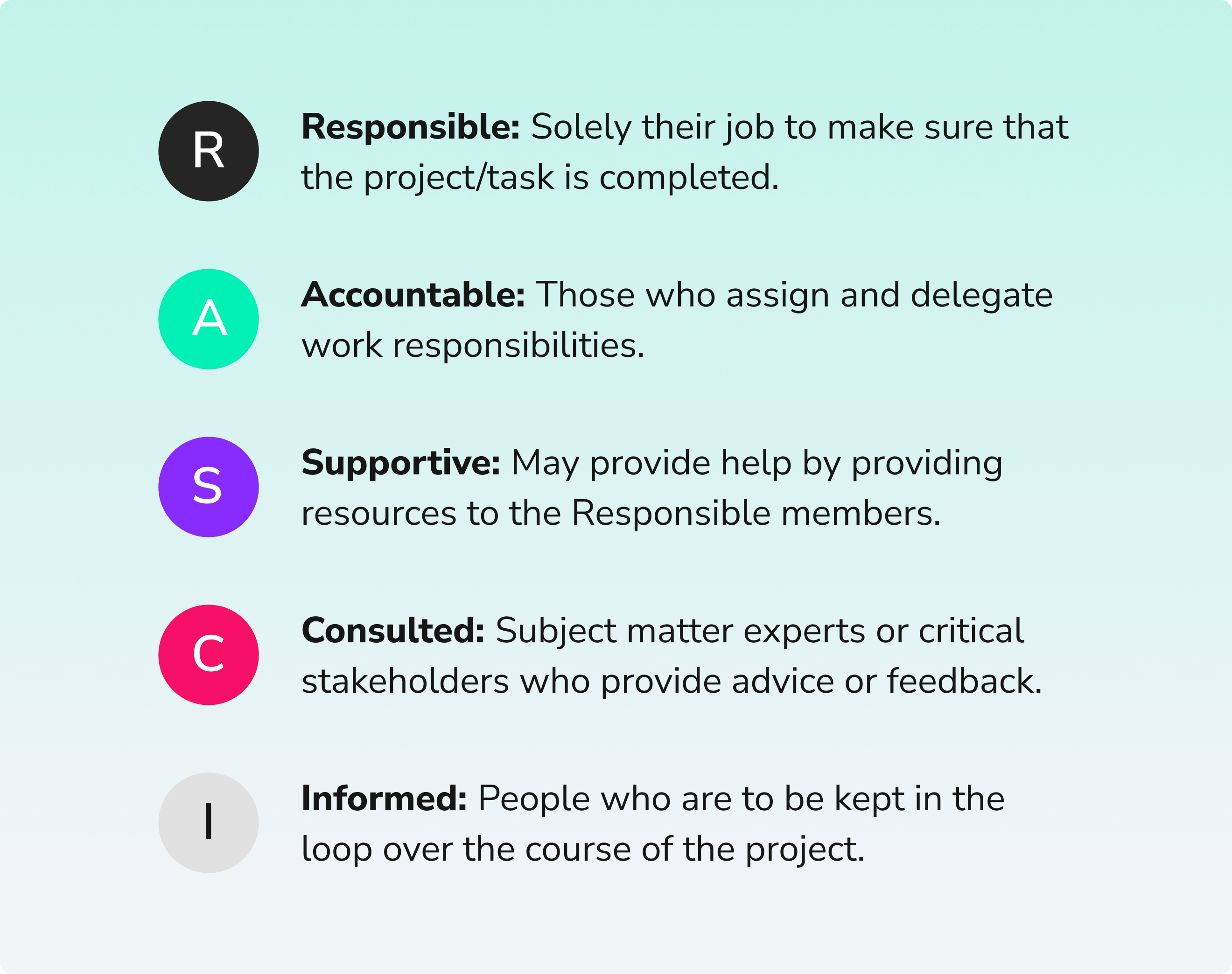 Graphic representation of the RASCI matrix, outlining stakeholder roles in a project. Categories include Responsible (R), Accountable (A), Supportive (S), Consulted (C), and Informed (I), each color-coded for clarity.