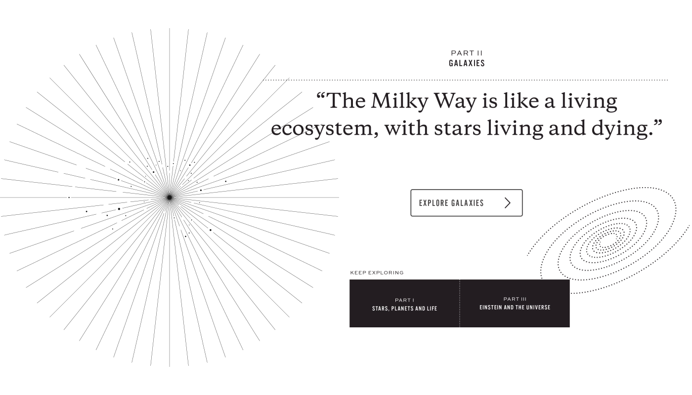 line drawings of the Milky Way with text that says the Milky Way is like a living ecosystem, with stars living and dying