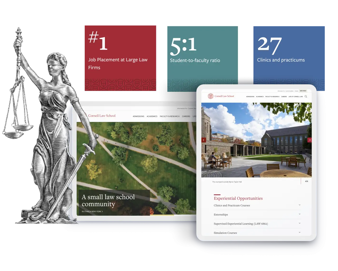 lady justice with the desktop and tablet views of Cornell Law's homepage and statistic blocks for #1 job placement at large law firms, 5:1 student-to-faculty ratio, and 27 clinics and practicums