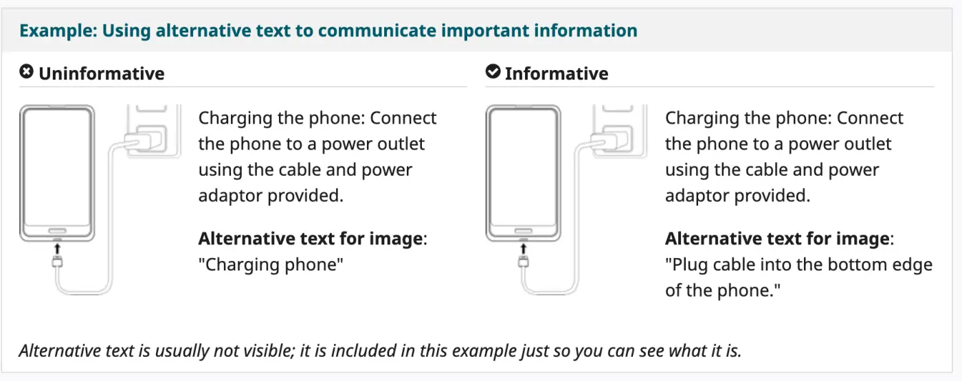 example of using alternative text to communicate important information where charging phone is bad but plug cable into the bottom edge of the phone is good