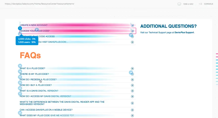 heatmap of a website's FAQs section