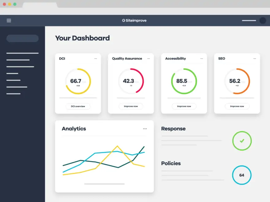 the Siteimprove interface with scores for correctness