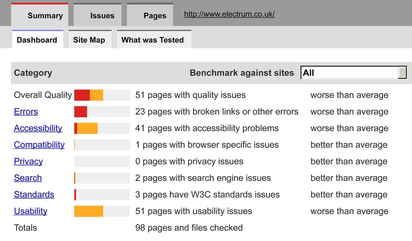 the interface for SortSite ranking errors