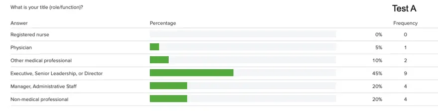 bar chart of participant roles for a test