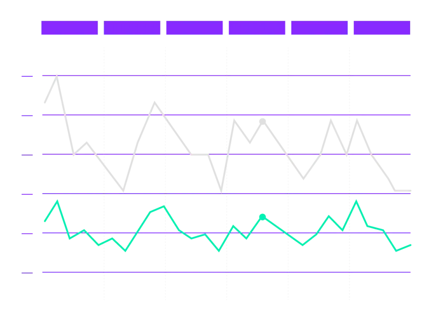 representative graph of data