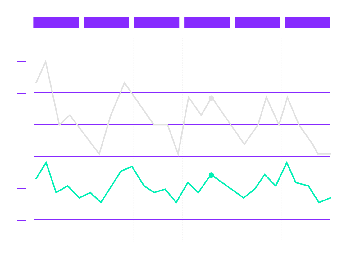 representative graph of data