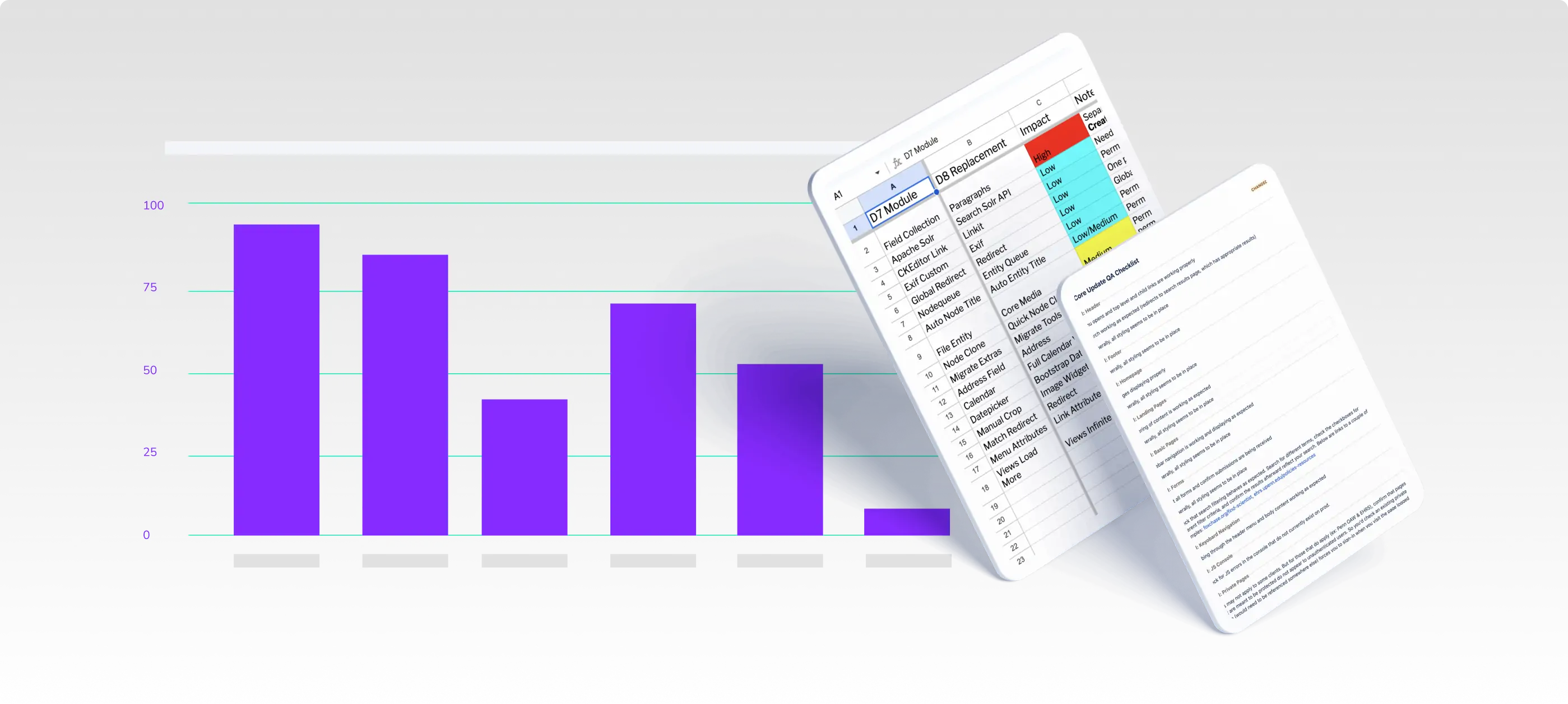 Abstract visualization of tracking different parts of the site upgrade from pre & post upgrade. A graph & table show elements of project management.