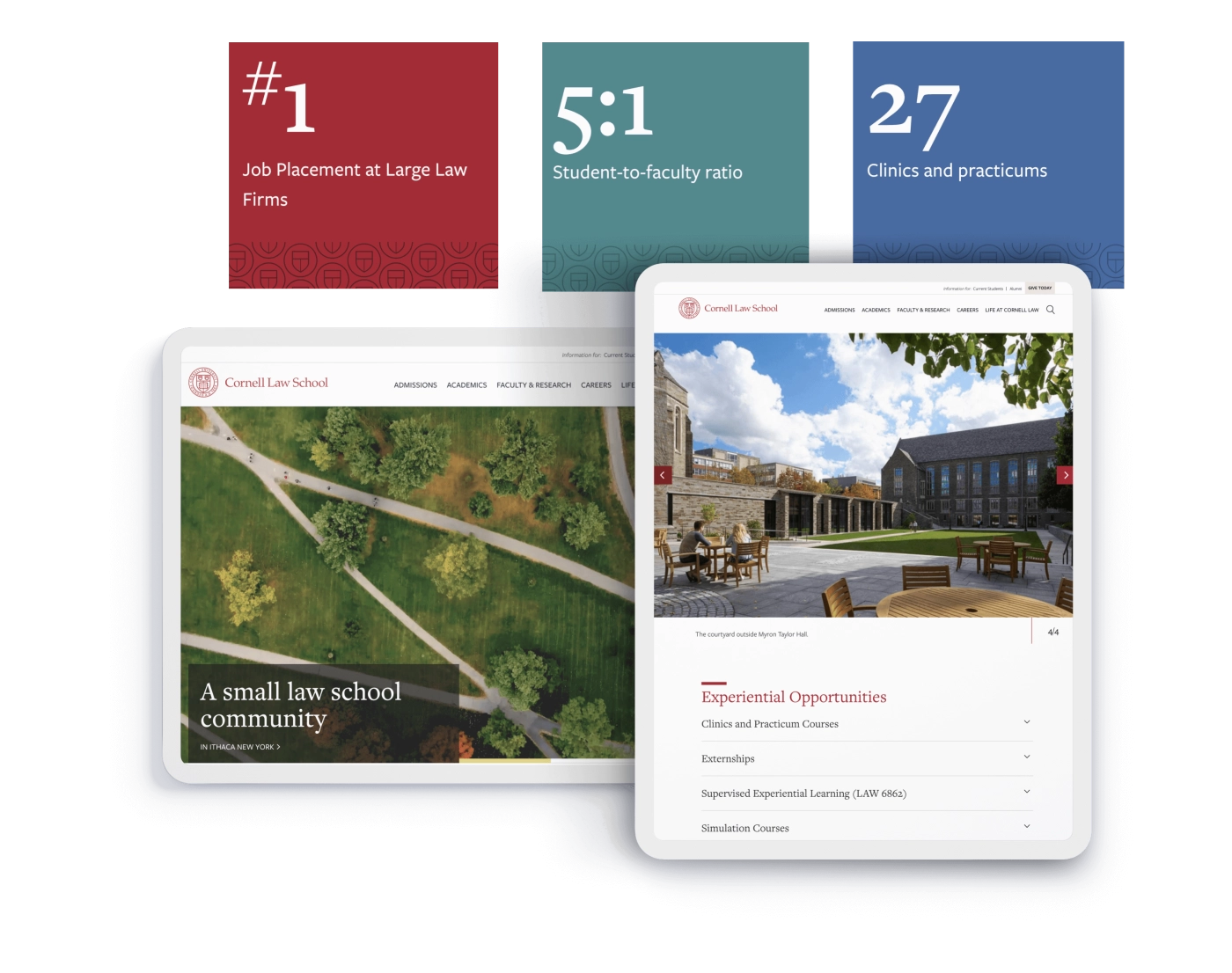 Infographics: #1 Job Placement at Large Law Firms; 5:1 Student to faculty ratio; 27 Clinics and practicums. 2 tablets: 1st with the Cornell Law School website showing an areal image of Cornell Law School with a label: A small law school community; 2nd tablet: Cornell Law School website with a photo of the campus courtyard and heading: Experiential Opportunities: Clinics and Practicum Courses, Externships, Supervised Experiential Learning, Simulation Courses