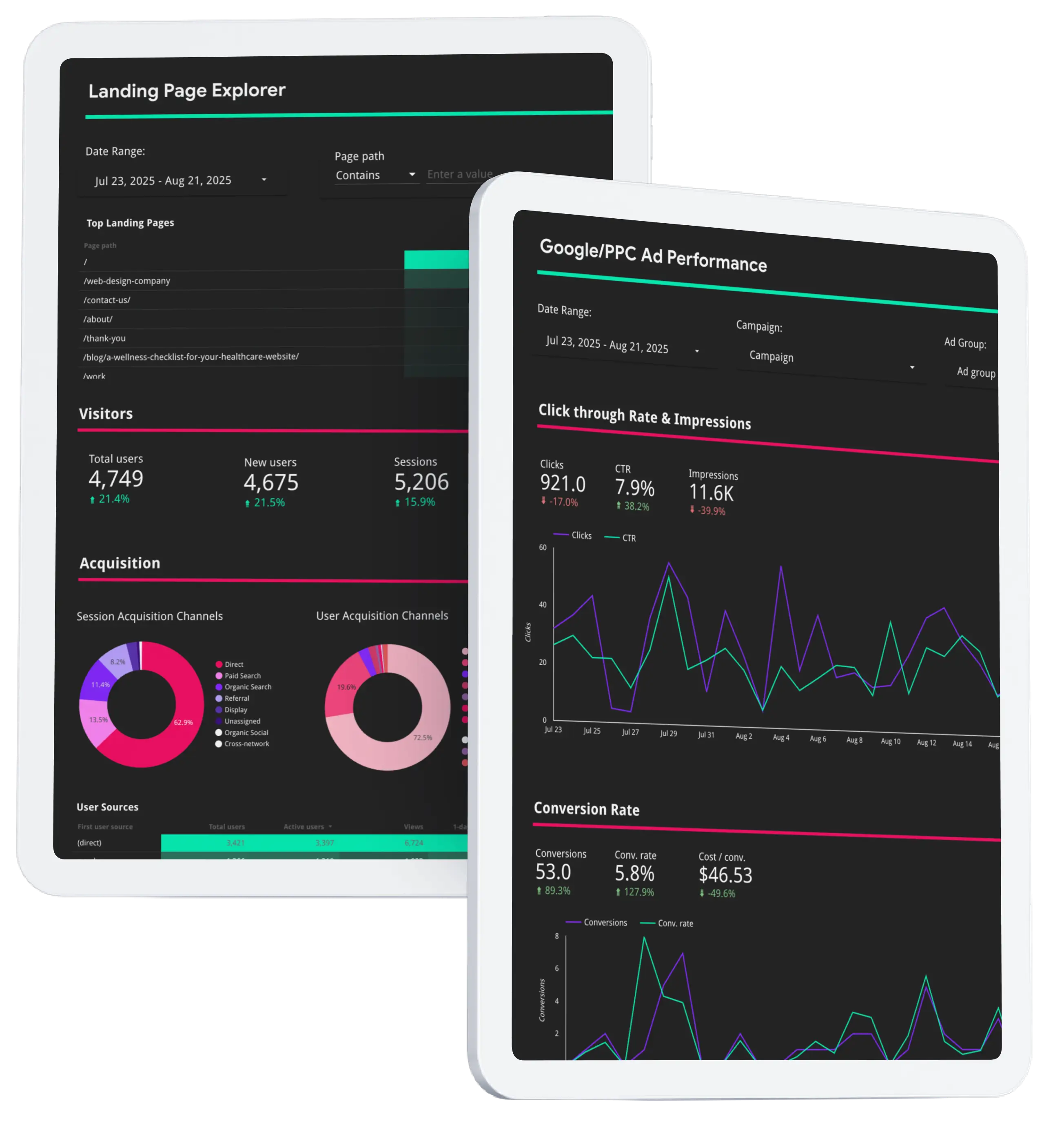 Mockup of web analytics dashboard
